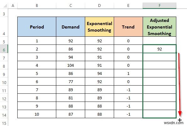 Excel में ट्रेंड एडजस्टेड एक्सपोनेंशियल स्मूथिंग की गणना कैसे करें