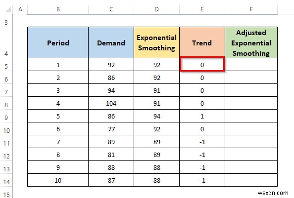 Excel में ट्रेंड एडजस्टेड एक्सपोनेंशियल स्मूथिंग की गणना कैसे करें