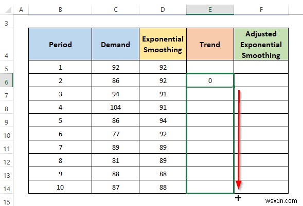 Excel में ट्रेंड एडजस्टेड एक्सपोनेंशियल स्मूथिंग की गणना कैसे करें