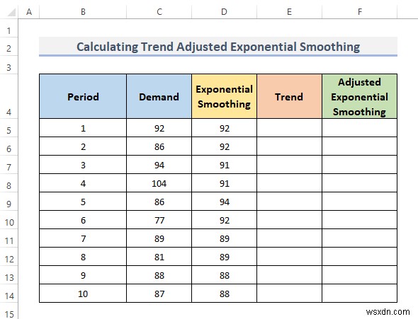 Excel में ट्रेंड एडजस्टेड एक्सपोनेंशियल स्मूथिंग की गणना कैसे करें