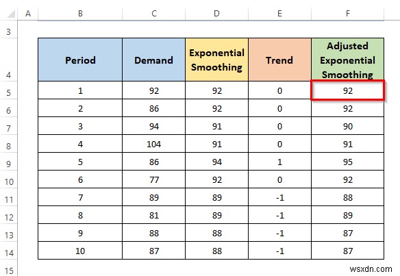 Excel में ट्रेंड एडजस्टेड एक्सपोनेंशियल स्मूथिंग की गणना कैसे करें