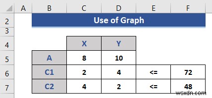 Excel में लीनियर प्रोग्रामिंग कैसे करें (2 उपयुक्त तरीके)