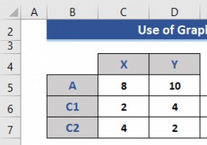 Excel में लीनियर प्रोग्रामिंग कैसे करें (2 उपयुक्त तरीके)