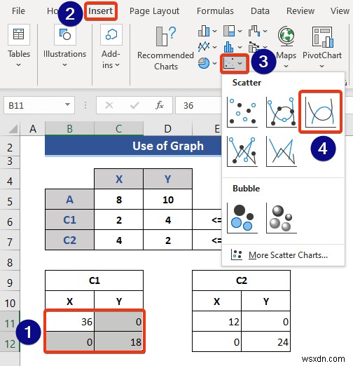 Excel में लीनियर प्रोग्रामिंग कैसे करें (2 उपयुक्त तरीके)