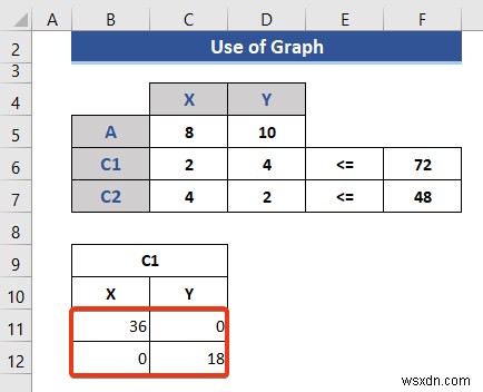 Excel में लीनियर प्रोग्रामिंग कैसे करें (2 उपयुक्त तरीके)