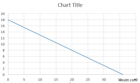 Excel में लीनियर प्रोग्रामिंग कैसे करें (2 उपयुक्त तरीके)