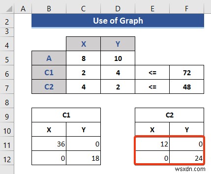 Excel में लीनियर प्रोग्रामिंग कैसे करें (2 उपयुक्त तरीके)