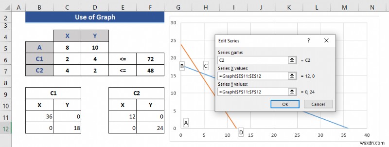 Excel में लीनियर प्रोग्रामिंग कैसे करें (2 उपयुक्त तरीके)