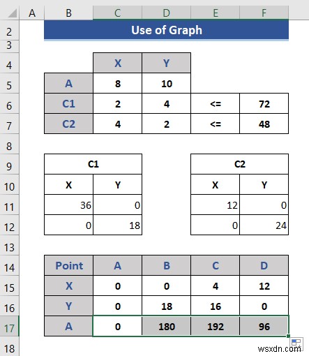 Excel में लीनियर प्रोग्रामिंग कैसे करें (2 उपयुक्त तरीके)