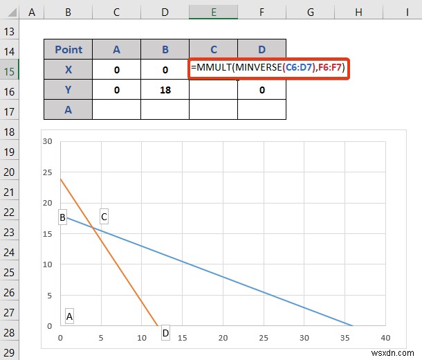 Excel में लीनियर प्रोग्रामिंग कैसे करें (2 उपयुक्त तरीके)