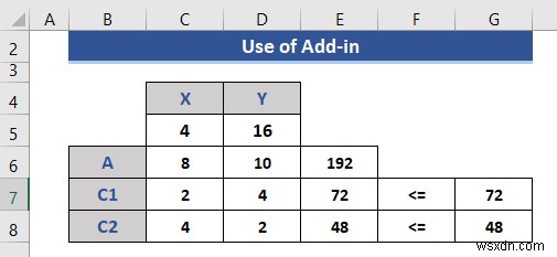 Excel में लीनियर प्रोग्रामिंग कैसे करें (2 उपयुक्त तरीके)