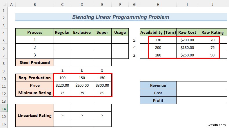 एक्सेल सॉल्वर के साथ ब्लेंडिंग लीनियर प्रोग्रामिंग समस्या को कैसे हल करें
