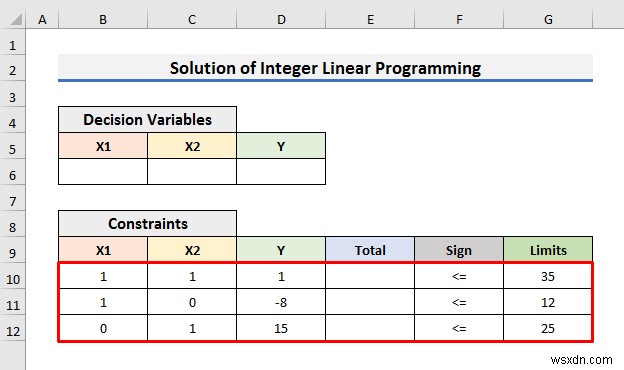 एक्सेल में इंटीजर लीनियर प्रोग्रामिंग को कैसे हल करें (आसान चरणों के साथ)