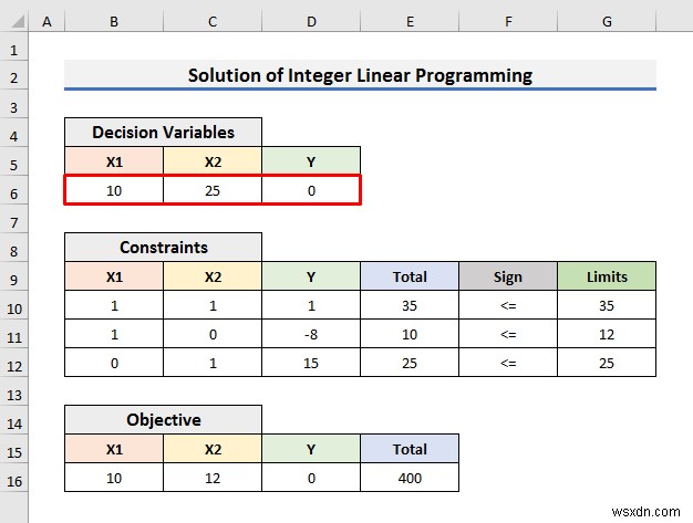 एक्सेल में इंटीजर लीनियर प्रोग्रामिंग को कैसे हल करें (आसान चरणों के साथ)
