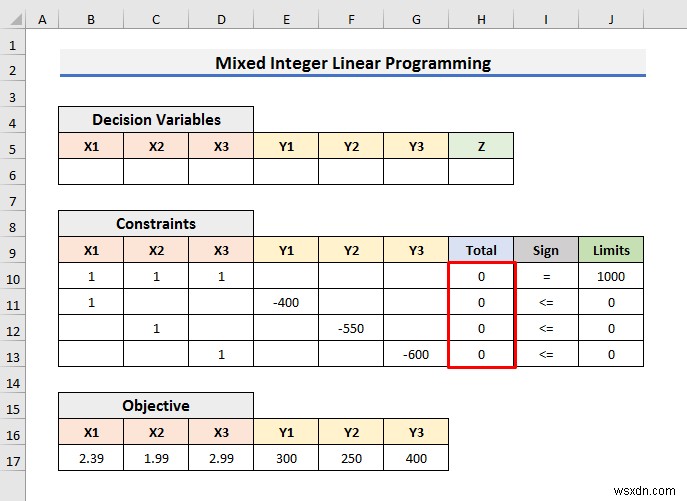 एक्सेल में इंटीजर लीनियर प्रोग्रामिंग को कैसे हल करें (आसान चरणों के साथ)