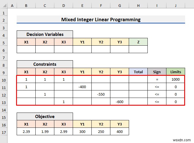 एक्सेल में इंटीजर लीनियर प्रोग्रामिंग को कैसे हल करें (आसान चरणों के साथ)