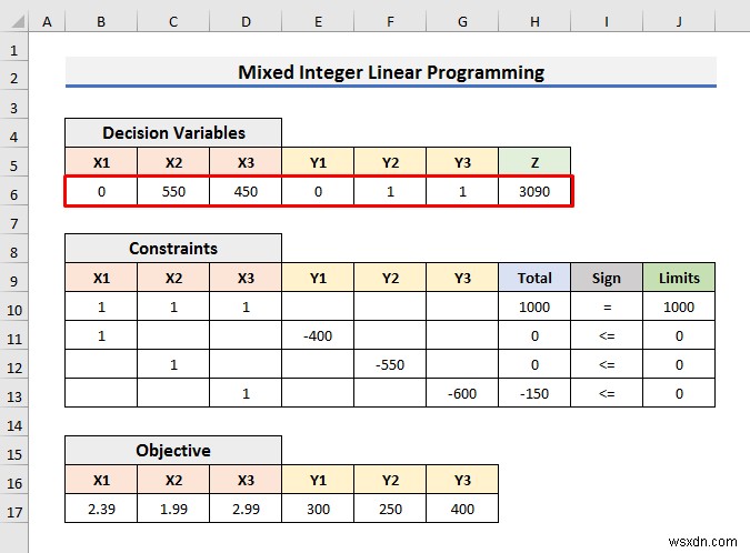 एक्सेल में इंटीजर लीनियर प्रोग्रामिंग को कैसे हल करें (आसान चरणों के साथ)