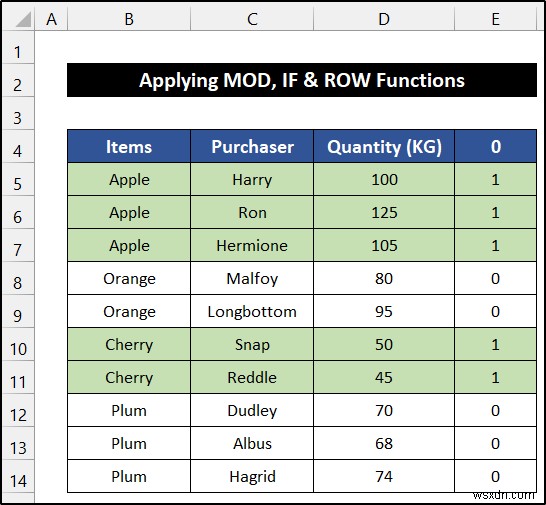 Excel में समूह के आधार पर पंक्ति का रंग वैकल्पिक कैसे करें (6 तरीके)