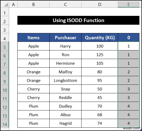 Excel में समूह के आधार पर पंक्ति का रंग वैकल्पिक कैसे करें (6 तरीके)