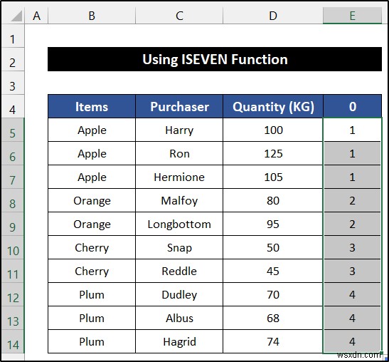 Excel में समूह के आधार पर पंक्ति का रंग वैकल्पिक कैसे करें (6 तरीके)