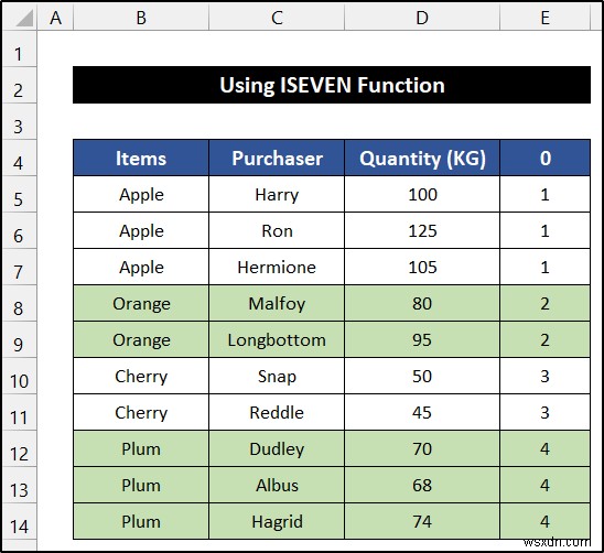 Excel में समूह के आधार पर पंक्ति का रंग वैकल्पिक कैसे करें (6 तरीके)