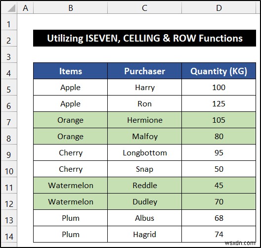 Excel में समूह के आधार पर पंक्ति का रंग वैकल्पिक कैसे करें (6 तरीके)