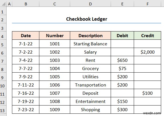 Excel में चेकबुक लेजर कैसे बनाएं (2 उपयोगी उदाहरण)