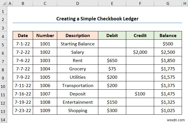 Excel में चेकबुक लेजर कैसे बनाएं (2 उपयोगी उदाहरण)