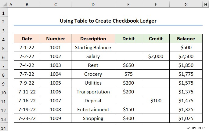 Excel में चेकबुक लेजर कैसे बनाएं (2 उपयोगी उदाहरण)