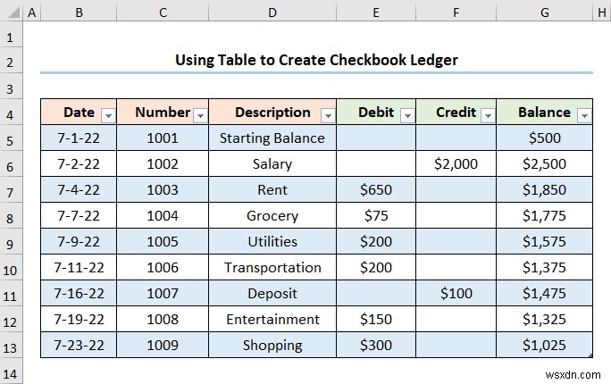 Excel में चेकबुक लेजर कैसे बनाएं (2 उपयोगी उदाहरण)