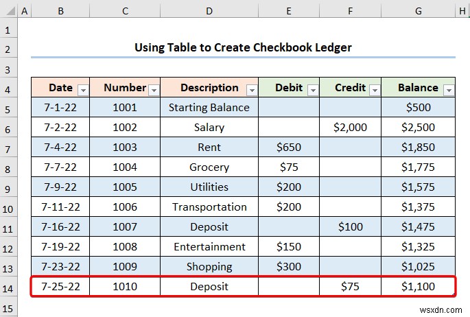 Excel में चेकबुक लेजर कैसे बनाएं (2 उपयोगी उदाहरण)