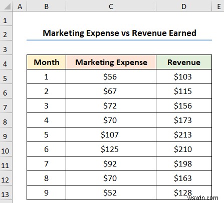 Excel में डेटा मार्कर कैसे जोड़ें (2 आसान उदाहरण)