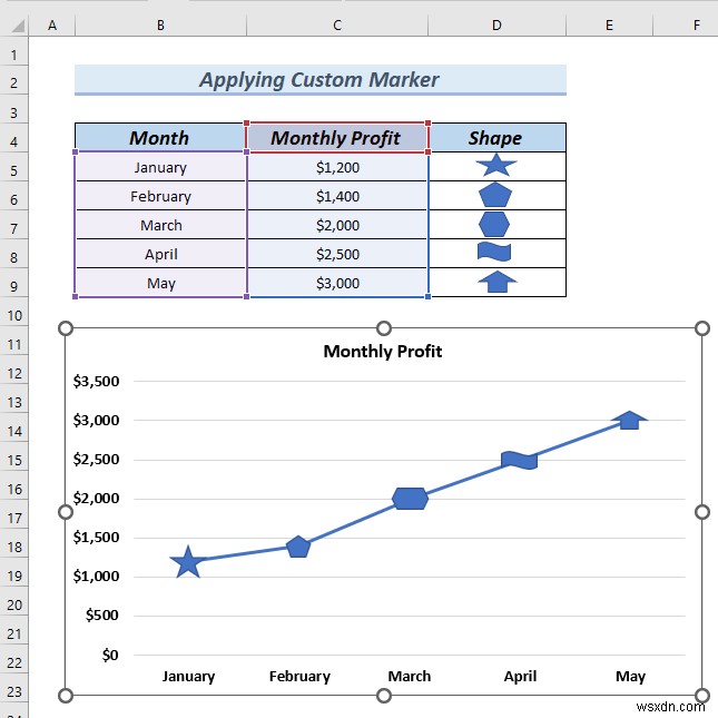 Excel ग्राफ़ में मार्कर का आकार कैसे बदलें (3 आसान तरीके)