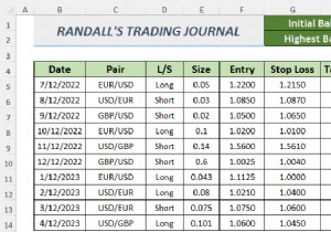 एक्सेल में फॉरेक्स ट्रेडिंग जर्नल कैसे बनाएं (2 फ्री टेम्प्लेट)