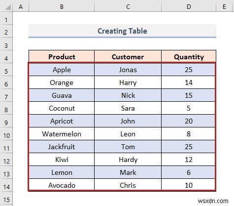 Excel में सेल वैल्यू के आधार पर वैकल्पिक पंक्ति को कैसे रंगें