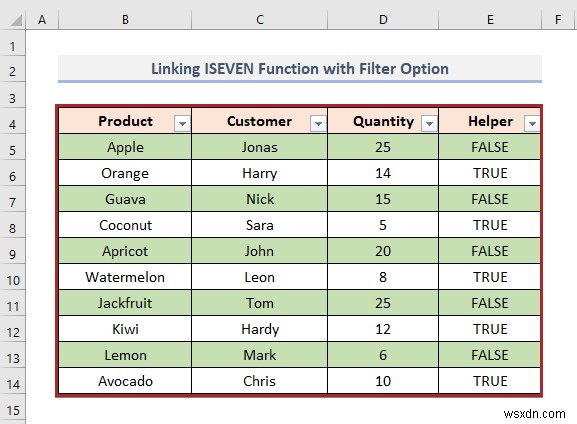 Excel में सेल वैल्यू के आधार पर वैकल्पिक पंक्ति को कैसे रंगें