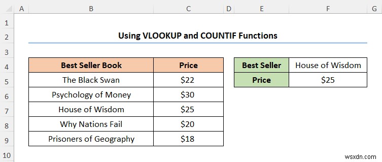 Excel में VLOOKUP का उपयोग करके डेटा कैसे मैप करें (4 त्वरित तरीके)