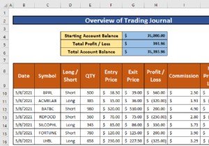एक्सेल में ट्रेडिंग जर्नल कैसे बनाएं (आसान चरणों के साथ)