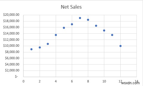 Excel में हर महीने के लिए मार्कर कैसे जोड़ें (आसान चरणों के साथ)