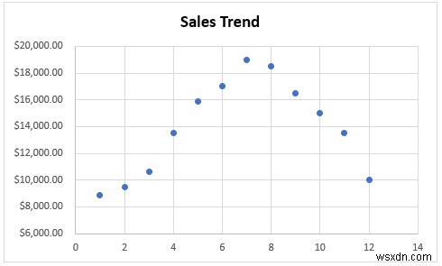 Excel में हर महीने के लिए मार्कर कैसे जोड़ें (आसान चरणों के साथ)