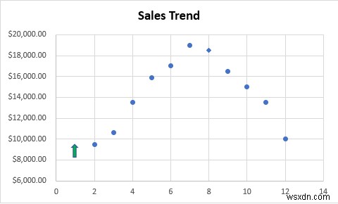 Excel में हर महीने के लिए मार्कर कैसे जोड़ें (आसान चरणों के साथ)