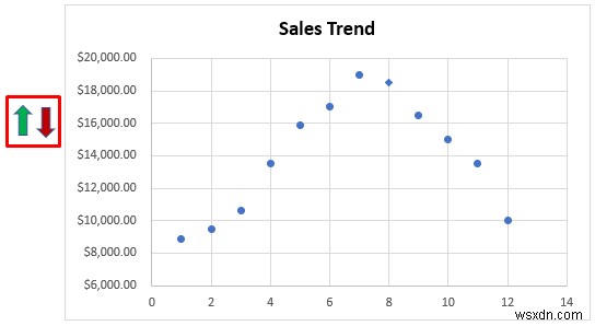 Excel में हर महीने के लिए मार्कर कैसे जोड़ें (आसान चरणों के साथ)