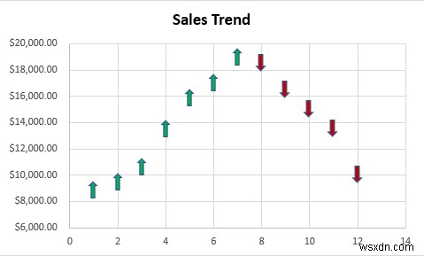 Excel में हर महीने के लिए मार्कर कैसे जोड़ें (आसान चरणों के साथ)