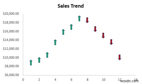 Excel में हर महीने के लिए मार्कर कैसे जोड़ें (आसान चरणों के साथ)