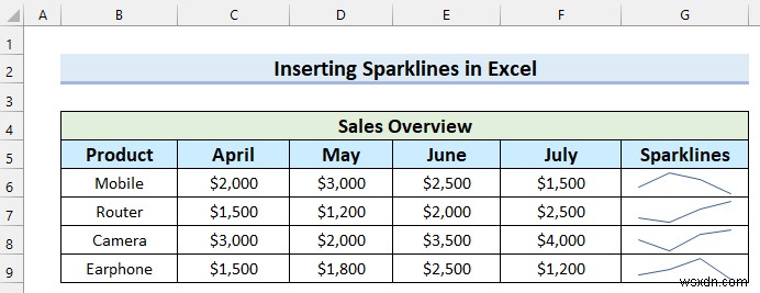 Excel में स्पार्कलाइन में मार्कर कैसे जोड़ें (आसान चरणों के साथ)