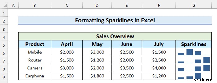 Excel में स्पार्कलाइन में मार्कर कैसे जोड़ें (आसान चरणों के साथ)