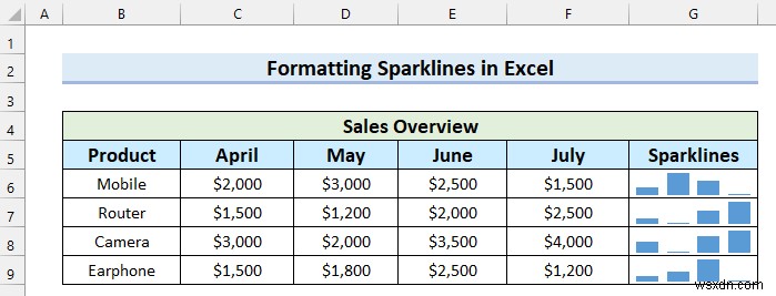 Excel में स्पार्कलाइन में मार्कर कैसे जोड़ें (आसान चरणों के साथ)