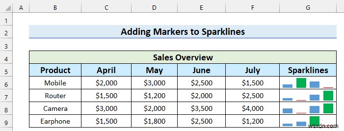 Excel में स्पार्कलाइन में मार्कर कैसे जोड़ें (आसान चरणों के साथ)