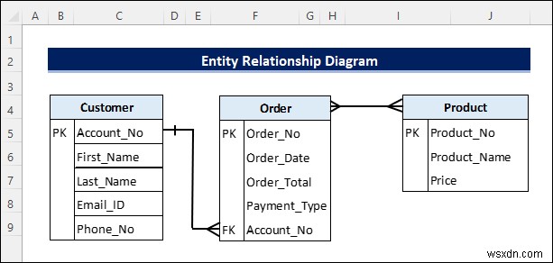 Excel से निकाय संबंध आरेख बनाएं (त्वरित चरणों के साथ)