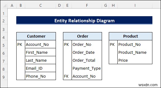 Excel से निकाय संबंध आरेख बनाएं (त्वरित चरणों के साथ)